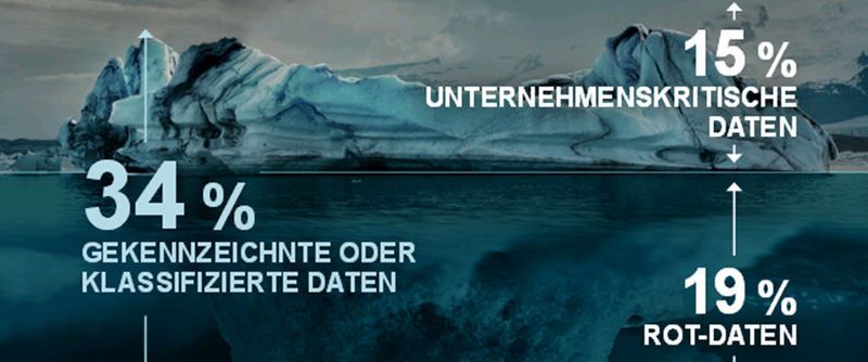 Veritas schätzt den Anteil von "Dark Data" in deutschen Unternehmen auf 66 Prozent.