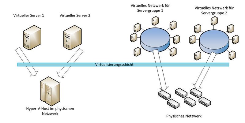 Virtualisierung lohnt sich auch für kleine Unternehmen!