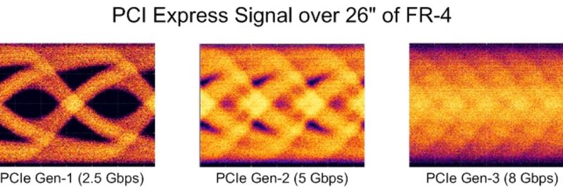 Bild 1: PCI Express-Signale (Generation 1 bis 3)