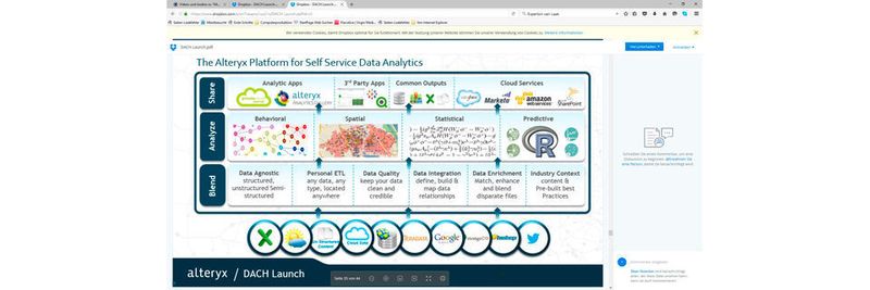 Alteryx-Analysesoftware liefert selbstbedienungstaugliche integrierte Werkzeuge für die gesamte analytische Verarbeitungskette bis auf die Visualisierung.