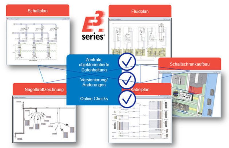 Bei E³.series von Zuken greifen alle für die Elektrotechnik und Fluidik erforderlichen Applikationen (Schaltplan, Kabelplan, Fluidplan, Schaltschrankaufbau, Nagelbrettzeichnung und abgeleitete Dokumente) auf eine eindeutige und umfassende Beschreibung aller Komponenten in einer zentralen Datenbank zu.