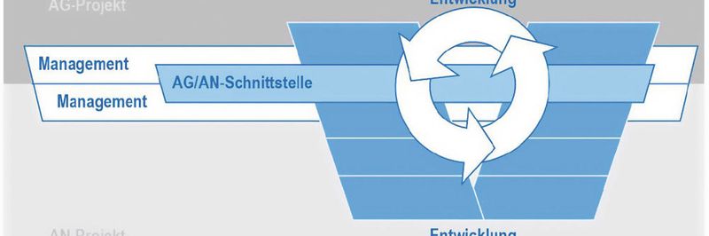 Das V-Modell XT im Überblick