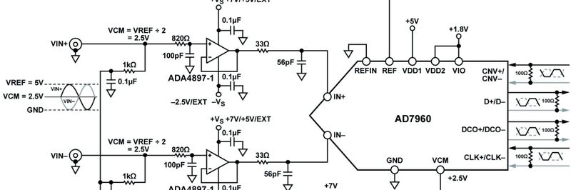 Bild 1: Signalkette mit 5 MSample/s, 18 Bit (nicht alle Verbindungen sind dargestellt). (Bild: Analog Devices)