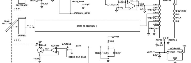 Bild 1: Zweikanaliges Colorimeter mit Transimpedanzverstärker und synchronen Detektoren (vereinfachtes Schaltbild) (Bild: Analog Devices)