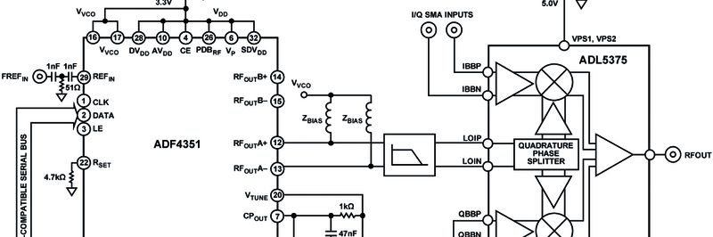 Bild 1: Vereinfachtes Blockschaltbild des direkt mischenden Senders (Bild: Analog Devices)
