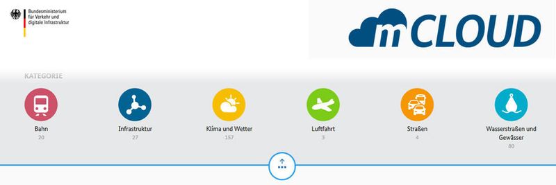 Die vom Bundesverkehrsministerium (BMVI) ins Leben gerufene mCLOUD startet mit rund drei Millionen Dateien beziehungsweise zwei TByte.