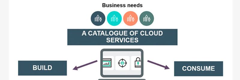 Cloud 28+ vereinigt europäische Cloud Services in einem einheitlichen Marktplatz.