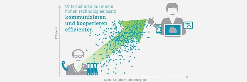 Fortschrittliche Technologien führen im Unternehmen zu einem Effizienzsprung.