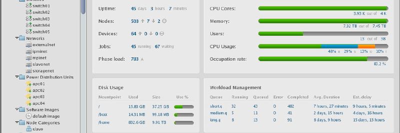 Cluster-Management mit Bright Computing