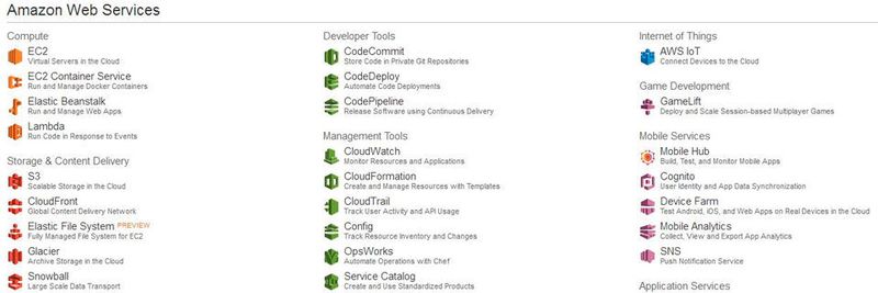 Für eine Public Cloud sollte Amazon Web Services auf jeden Fall in Betracht gezogen werden. Über die Management Console sind alle Dienste erreichbar.