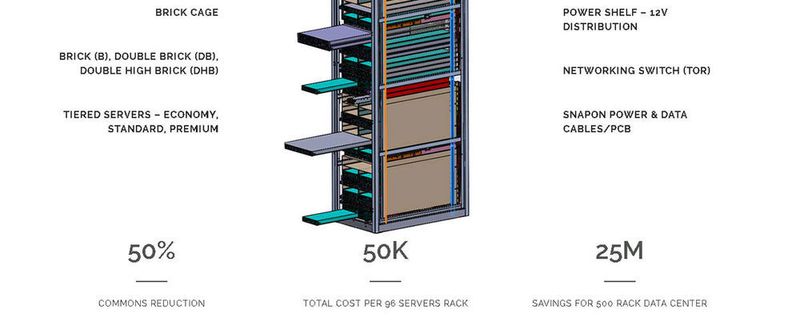 Die Social-Media-Company Linkedin entwirft ein 19-Zoll-Rack und teilt die Spezifikation mit allen Interessenten.