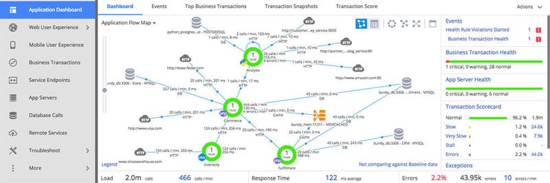 Mithilfe einer Application-Performance-Monitoring-Lösung erhält man einen umfassenden Blick auf alle für die Ausführung einer Applikation relevanten Infrastrukturkomponenten.