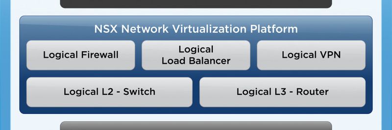 Bei einer Virtualisierung mit VMware vSphere bietet es sich an, auf VMware NSX zu setzen. Die SDN Suite kann aber auch mit anderen Hypervisoren und Netzwerktechniken umgehen.