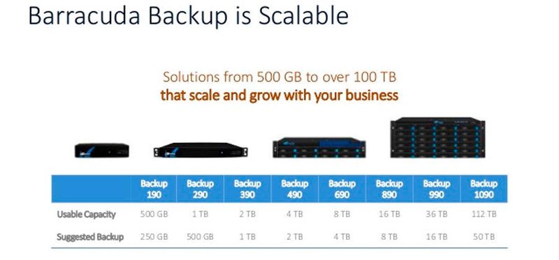 Für den Test stellte uns Barracuda gleich zwei Systeme zur Verfügung – eine kleinere 19-Zoll-Backup Server 290 Appliance und eine größere Backup Server Appliance vom Typ 690.