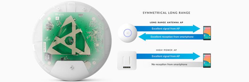 Das innovative Antennendesign ermöglicht weitreichende symmetrische Verbindungen und die Antennenverstärkung des Long-Range-APs (LR) verbindet laut Ubiquiti entfernte Clients besser als traditionelle One-Way-High-Transmit-Power-APs.