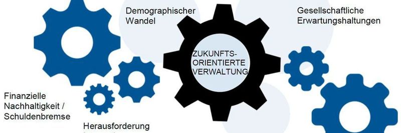 Die Zukunftsorientierte Verwaltung orientiert sich an Prozessen. eGovernment ist nur noch ein Aspekt unter vielen