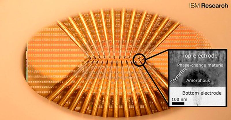 Mittels elektrischer Impulse lassen sich die Phase-Change-Zellen der auf einem Chip zusammengeschalten einzelnen künstlichen Neuronen stimulieren, bis sie kristallin werden und letztlich ein Signal weiterleiten.