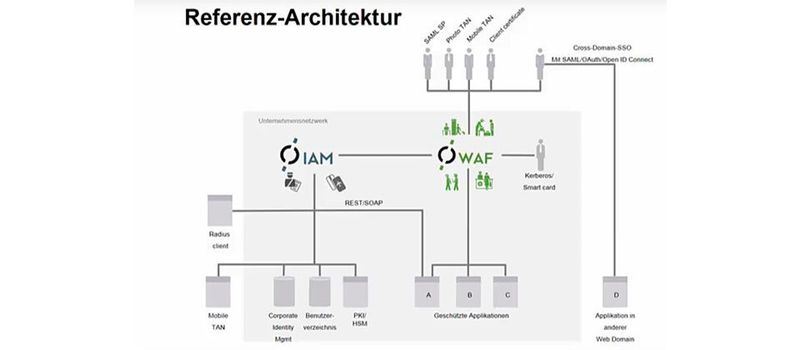 Marc Bütikofer zeigt Besuchern seines Vortrags neue Sicherheitsarchitekturen, um Web-Applikationen sicherer zu gestalten.