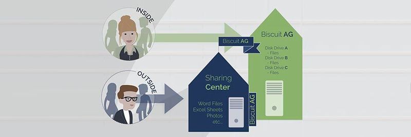 Cortado Corporate Server 8.3 bietet Virtual Data Rooms für die gemeinsame Projektarbeit von internen und externen Mitarbeitern.