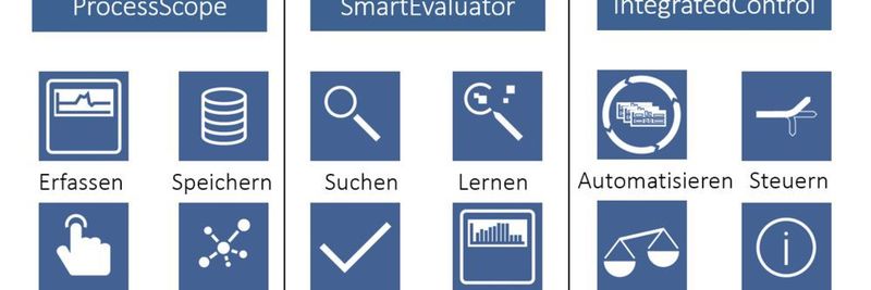 Das Softwareportfolio ermoglicht automatisierte Überwachungen und Analysen für die verschiedensten Umformprozesse.