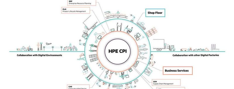 HPE Converged Plant Infrastructure“ (CPI) soll sich als Steuerungszentrale für alle an der Produktion beteiligten Maschinen und IT-Systeme eignen und somit die Wartung von Maschinen optimieren, Produktionsprozesse automatisieren und sie an digital integrierte Produktionsketten über mehrere Firmen hinweg anbinden.