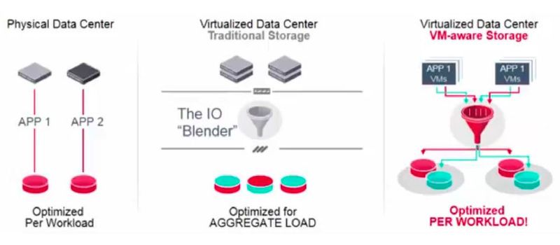 Die Unternehmen Tintri und Zerto beschreiben ihre kombinierte Storage-Lösung anhand eines konkreten Kunden.