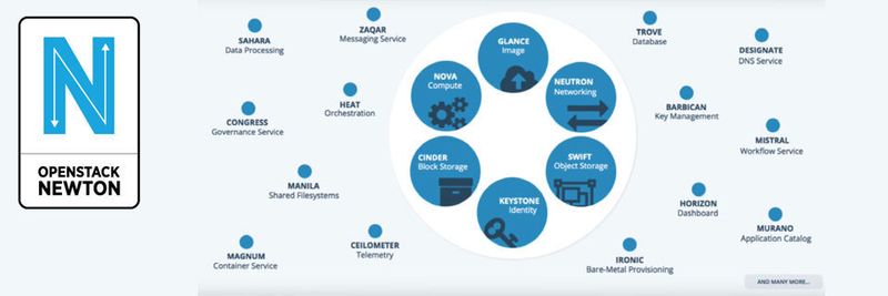 OpenStack Newton bleibt ein komplexes Gebilde, soll sich aber besser als bisher bedienen lassen.