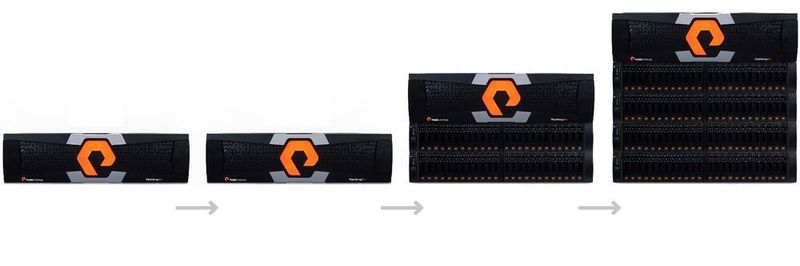 Mit dem FlashArray//m10 bringt Pure Storage ein Full-Flash-Array, das mit den Anforderungen des Unternehmens wachsen kann. Die zweite Neuheit ist das FlashBlade-Array mit einer Bandbreite von bis zu 15GB/s pro 4U-Gehäuse.