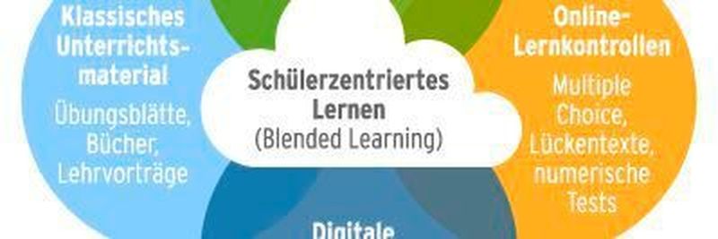 Blended Learning: Werkzeuge zur Kombination von Online- und Präsenzunterricht