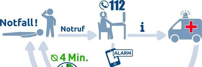 Der Verein Mobile Retter e.V. setzt auf eine App, die Mmobile Retter ortet, alarmiert und schnellstmöglich zum Notfallort navigiert. Das Fundament der App bildet eine Lösung aus Microsoft Dynamics CRM Online, Office 365 und Microsoft SharePoint.