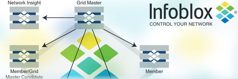Die Infoblox Virtual Appliance Software for Azure kann auch in hybriden Cloud-Umgebungen implementiert werden.