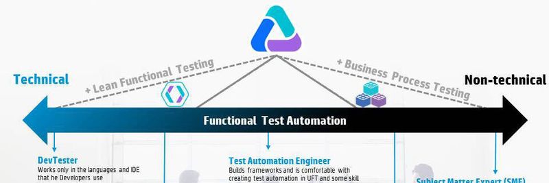 DevOps braucht neue Testing-Tools. HP stellt mit Lean FT ein passendes vor.
