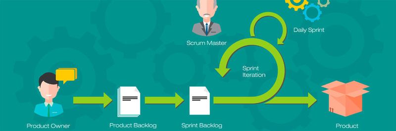DevOps steht für Development & Operations und beschreibt ein Entwicklungskonzept, das ganz ohne Werte, Prinzipien und Manifest auskommt. Ein wichtiges Merkmal bei DevOps ist die Kommunikation aller beteiligten Personengruppen.