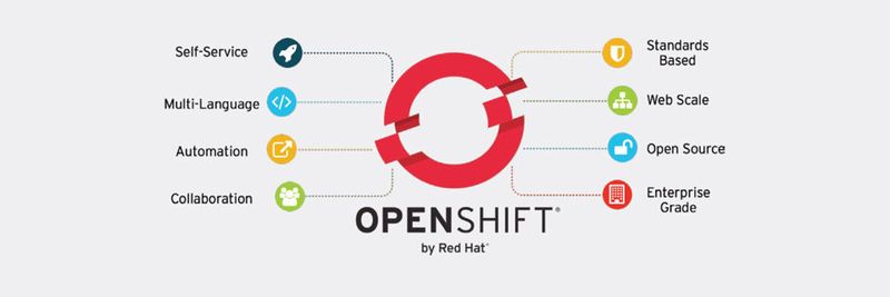 Red Hat OpenShift Enterprise 3 bietet viele Vorteile für Entwickler und IT-Betrieb.
