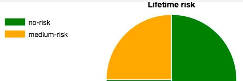 Obsolescence Manager: kennt über 400.000 Komponenten von RS und minimiert das End-of-Life-Risiko