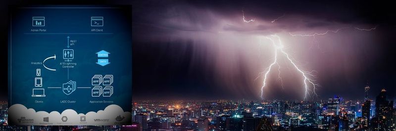 Die Cloud-native SaaS-Plattform A10 Lightning soll die sichere Bereitstellung von Anwendungen und Microservices für öffentliche, private und hybride Cloud-Umgebungen erleichtern.