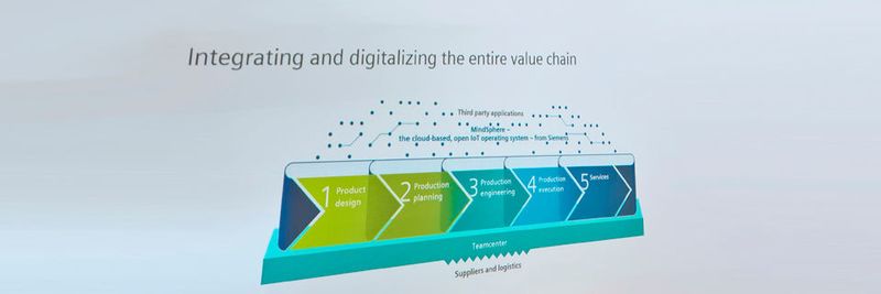 Ein geschlossener Datenkreislauf zwischen Entwurf und Betrieb ermöglicht die auf Echtzeitdaten fußende Weiterentwicklung von Produkten.