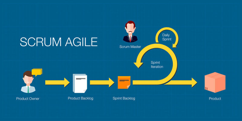 Was ist Scrum?