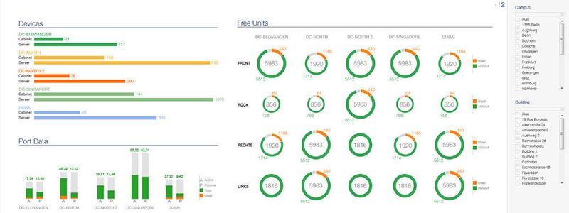 Dashboard aus dem Datacenter-Tool „FNT Command“