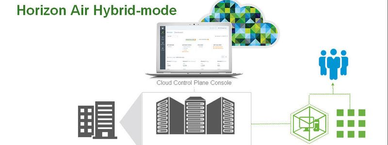 „VMware Horizon Cloud“ ist eine spezielle Ausgestaltung von „VMware Air“, für den hybriden Einsatz im IBM-Umgebungen.