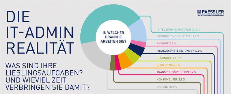 Die allgemeine Wahrnehmung im Bezug auf den Job des Admins weicht teilweise stark von der Realität ab.