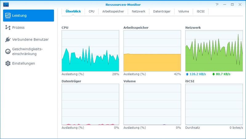 Mit dem Ressourcen-Monitor überwachen Administratoren das NAS-System effizient von der Weboberfläche aus.