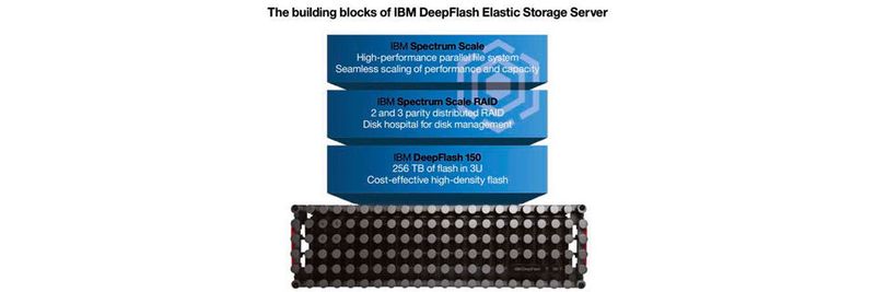 Der IBM DeepFlash Elastic Storage Server