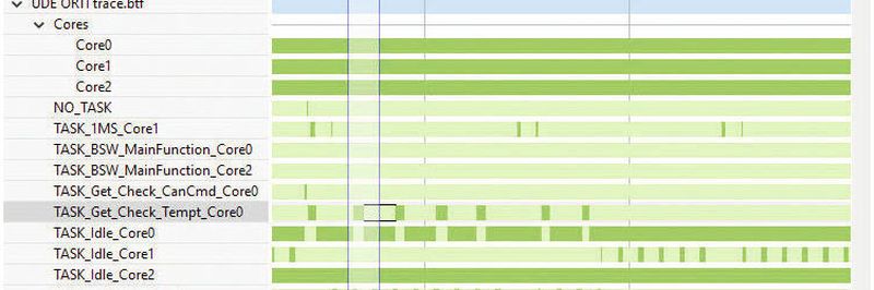 Eclipse Trace Compass: Visualisierung der Betriebssystem-Tasks