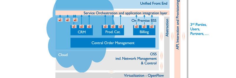 Business Support Systems finden immer mehr den Weg in die Cloud. Volker A. Pfirsching von Arthur D. Little erklärt, warum das so ist, und welche Vorteile - sowohl auf Nutzer- als auch auf Telco-Seite sich daraus ergeben.