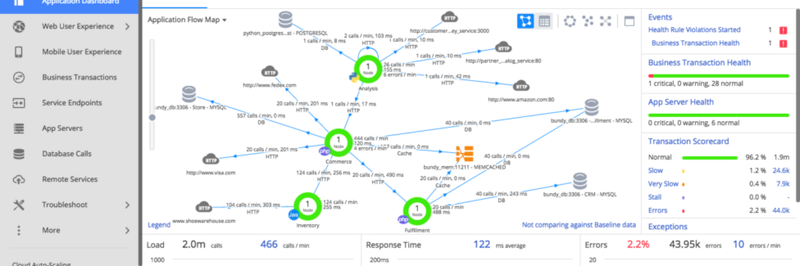 Flowmap