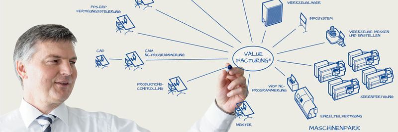 Die Maschinenfabrik Reinhausen offeriert die Lösung ValueFacturing 3.0 fortan standardmäßig über die Microsoft Cloud Deutschland.