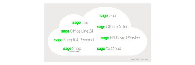 Den administrativen Büroalltag automatisieren und zwar nahezu unsichtbar: Mit neuen Produkten aus der Cloud will Sage diese Vision in den kommenden Jahren realisieren.