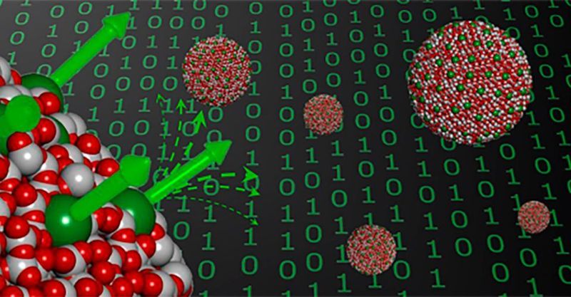 Die Magnetisierung von Dysprosium-Atomen (grün) auf der Nanopartikel-Oberfläche kann genau zwei Richtungen annehmen: "Spin up" oder "Spin down".