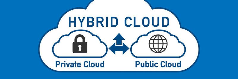 Eine Hybrid Cloud ist die Verknüpfung von Private Cloud und Public Cloud und erfordert eine besondere Überwachung.